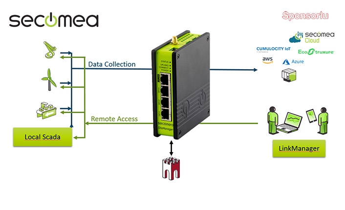 Logtunnel&ndash; S&uuml;r&uuml;kle Ve Bırak Veri T&uuml;neli Teknolojisi 